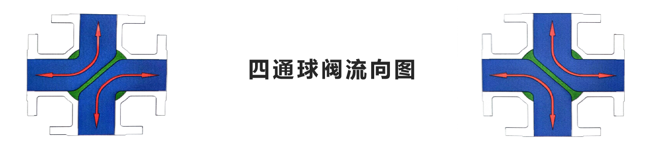 氣動(dòng)內螺紋四通球閥